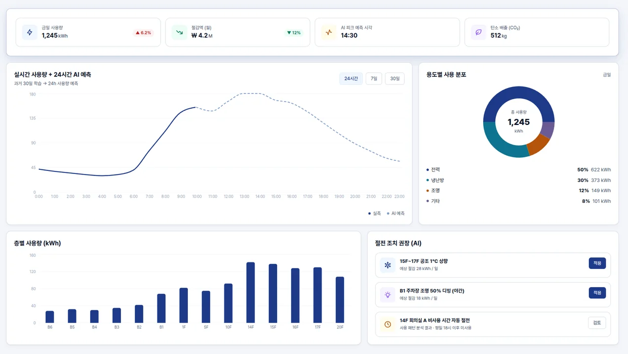 NexRoute SBMS 에너지 관리 화면