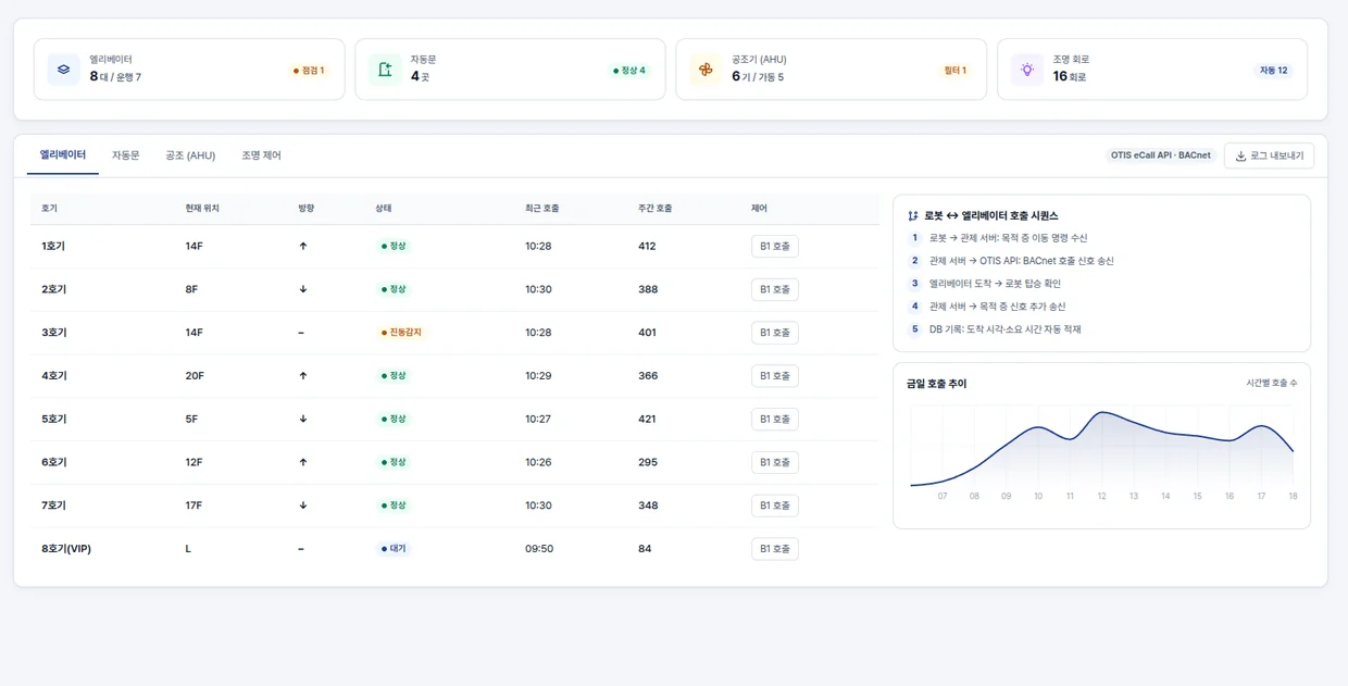 NexRoute SBMS 시설 관리 화면