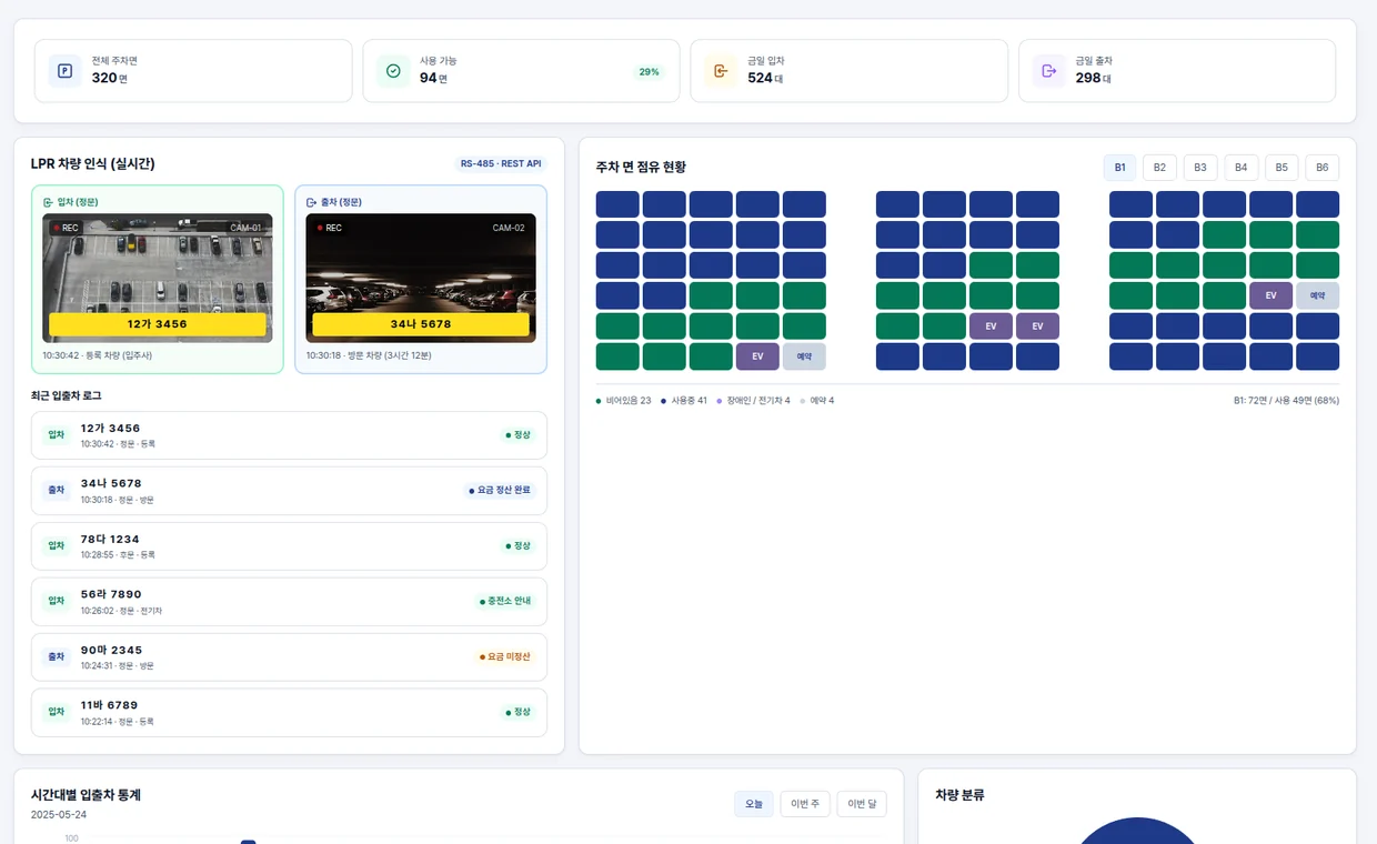 NexRoute SBMS 주차 관리 화면