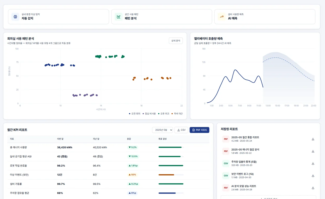 NexRoute SBMS 통계 · 리포트 화면