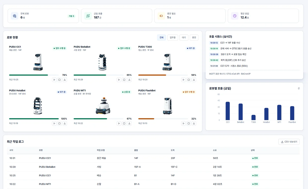 NexRoute SBMS 로봇 관제 화면