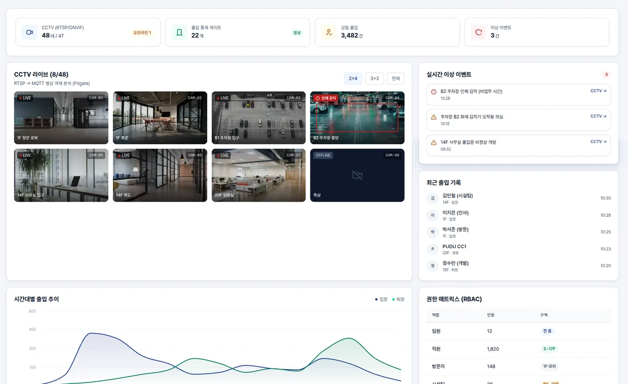 NexRoute SBMS 보안 관리 화면
